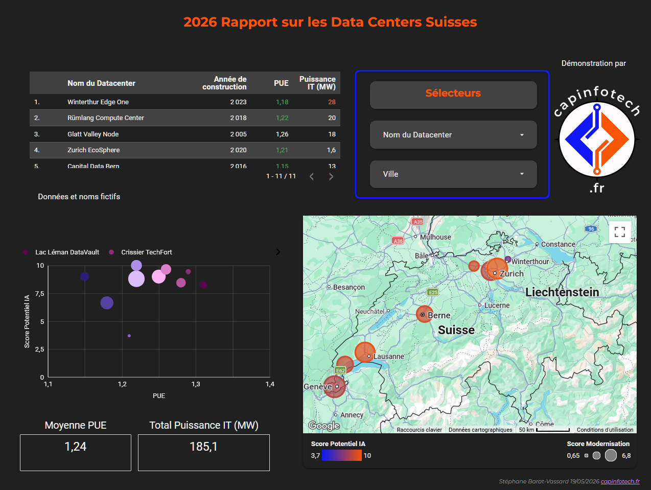 Exemple de tableau de bord Looker Studio - CapInfoTech